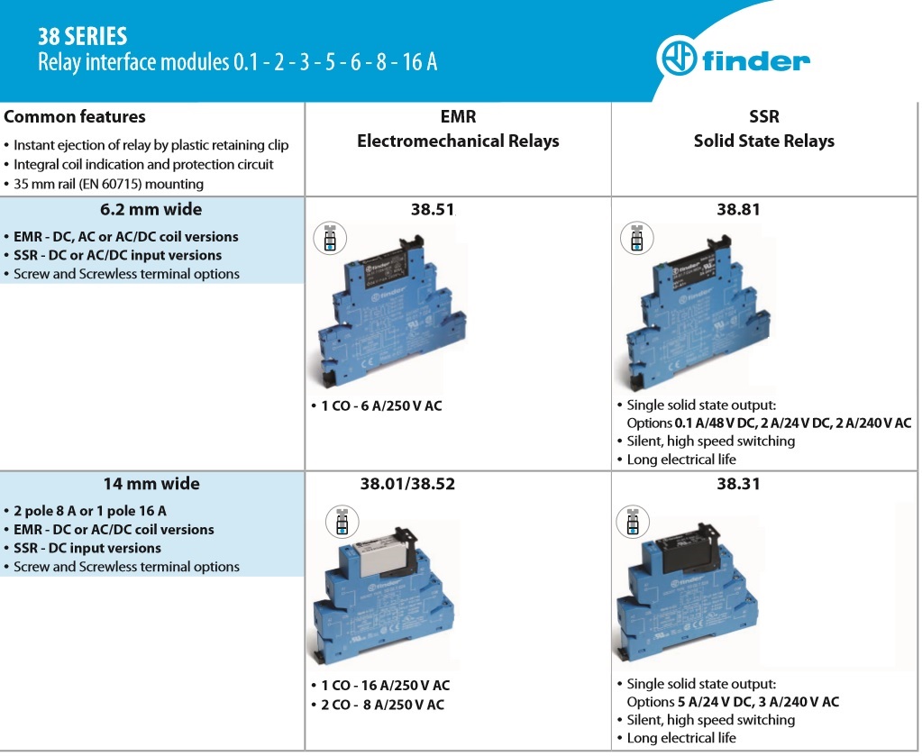 Finder Series 38 - Relay Interface Modules 0.1-2-3-5-6-8-16 A